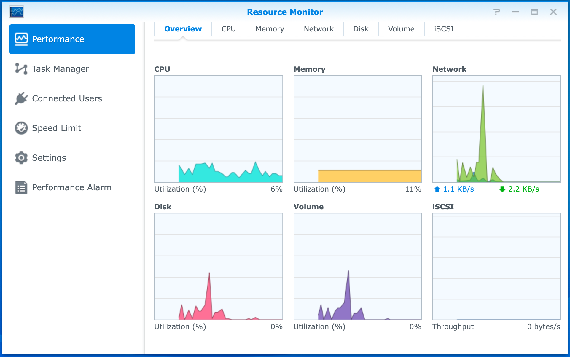 resource monitor, dsm6, Synology default applications