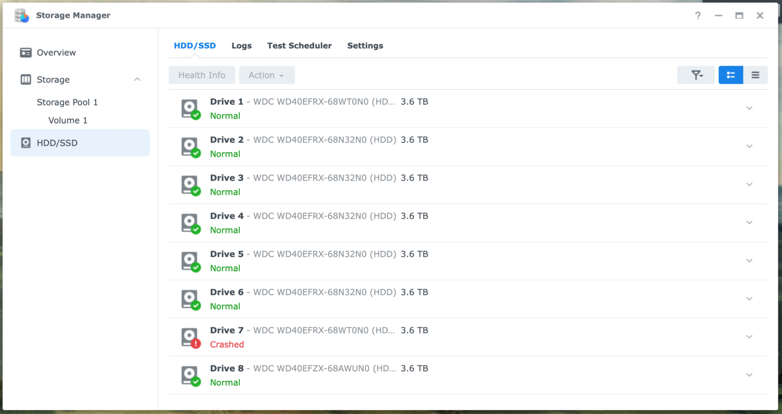 Exploring RAID Types In Synology NAS - Storage Alchemist