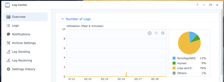 Logcenter Using Log Center On Synology NAS - Storage Alchemist