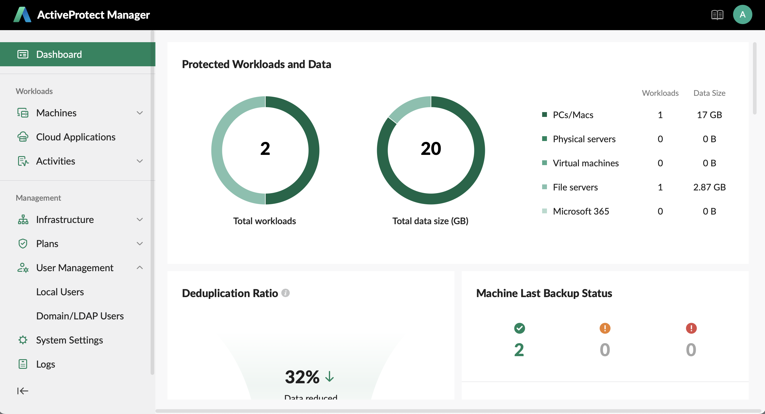 management center, dashboard, activeprotect manager, apm
