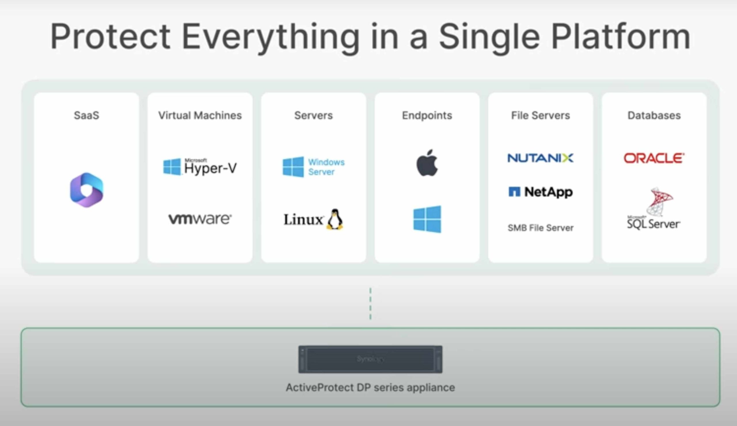 different workloads, activeprotect manager, apm