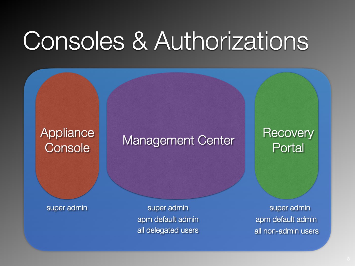 activeprotect, apm, consoles and authorizations, graph